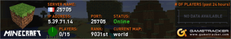 James Craft 24/7 James Craft 24/7