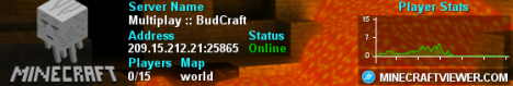 BudCraft BudCraft