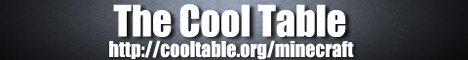 THE COOL TABLE - The Transcontinental Railroad THE COOL TABLE - The Transcontinental Railroad