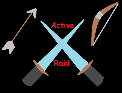 ActiveRaids ActiveRaids