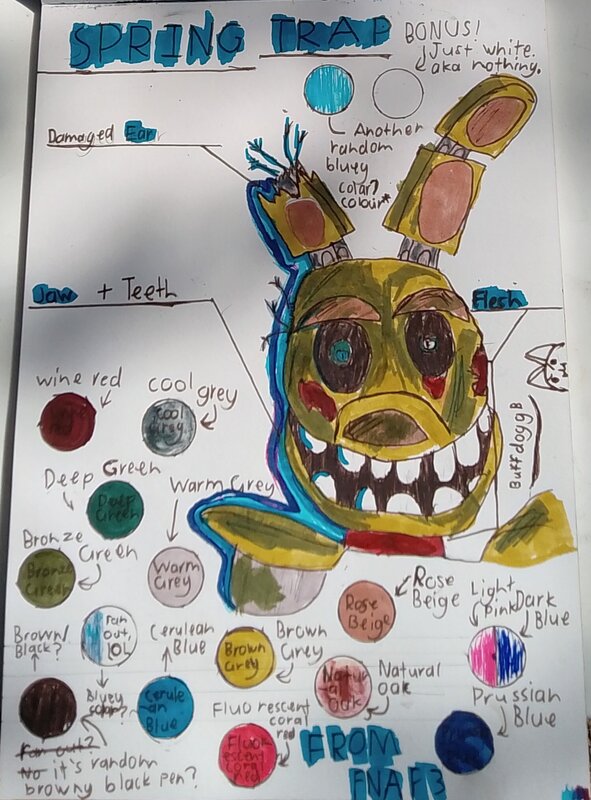 SPRINGTRAP - Art Blog - FNAF 3