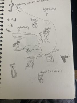 I drew some PMC members! Minecraft Blog