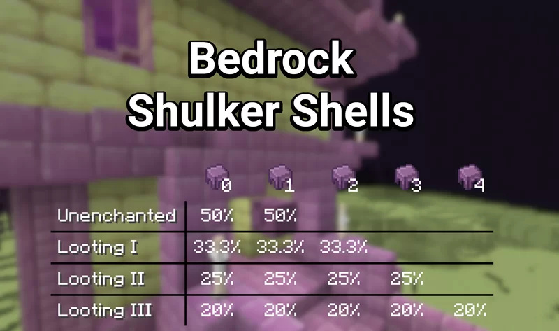 Bedrock Shulker Shells v1.0.1 (1.21.9)