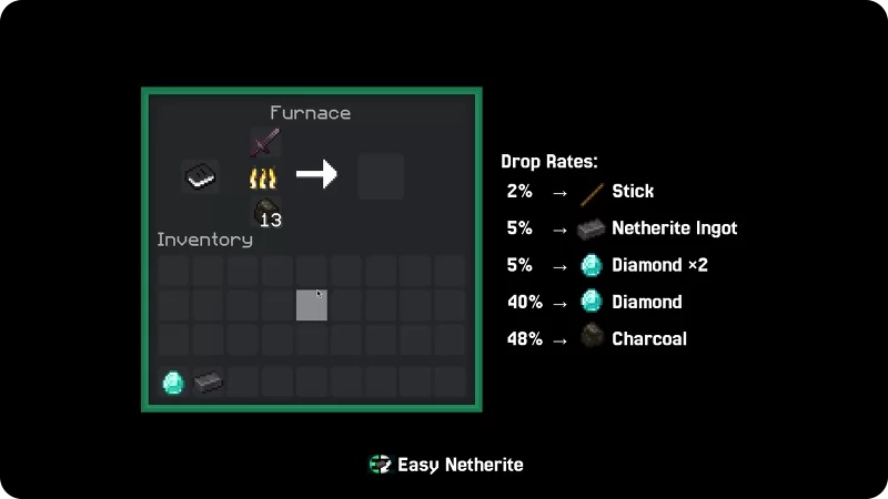 Easy Netherite Minecraft Data Pack