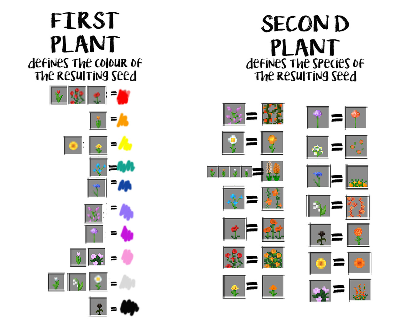 LDShadowLady's Flower Breeding Mod Minecraft Mod