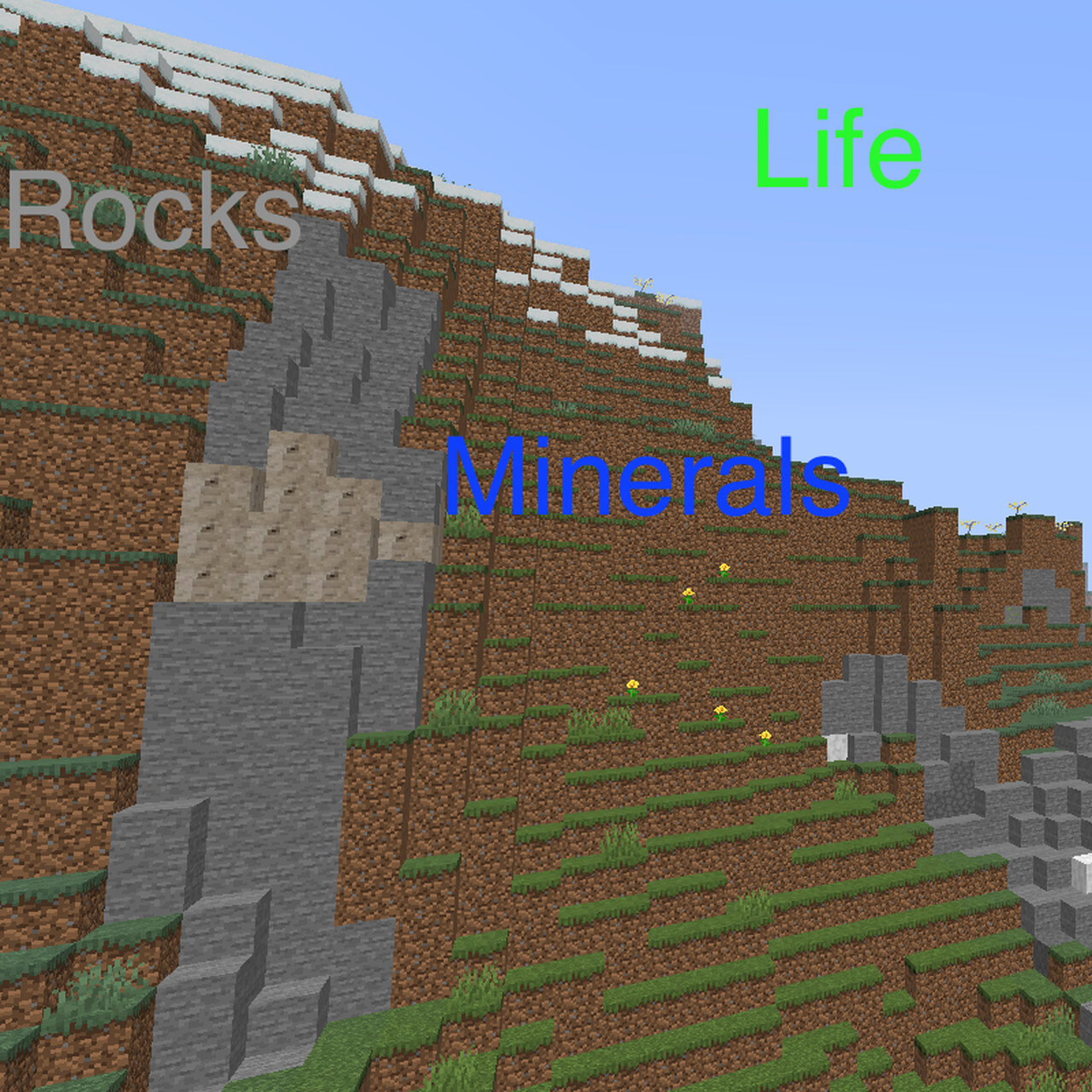 Rocks Minerals And Life Minecraft Mod