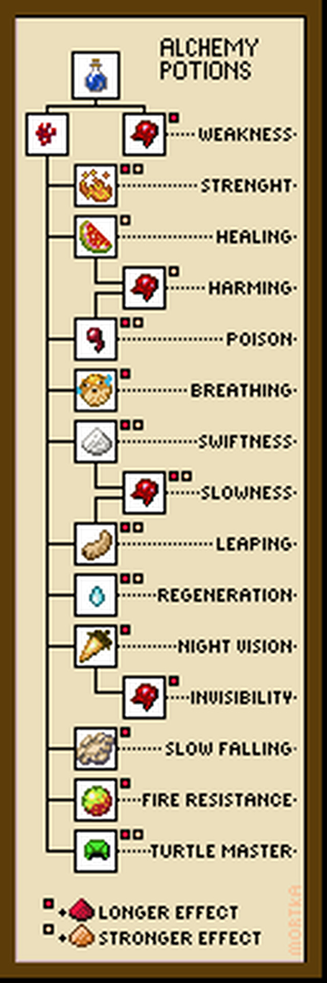 Alchemy potions - map art Minecraft Map