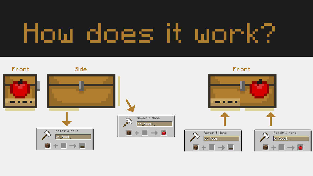Pablo's Chest Tags (Optifine) Minecraft Texture Pack