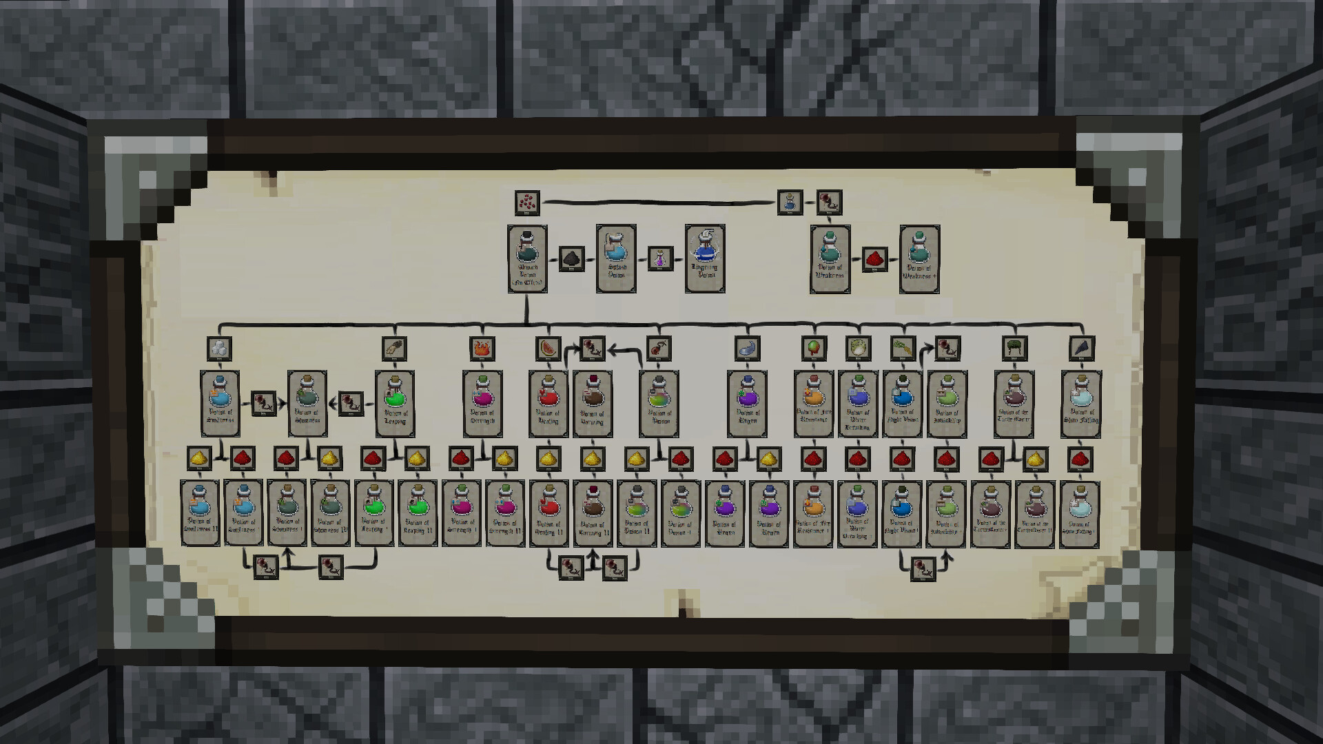 Potion Brewing Chart 1.1 (Dokucraft) Minecraft Texture Pack