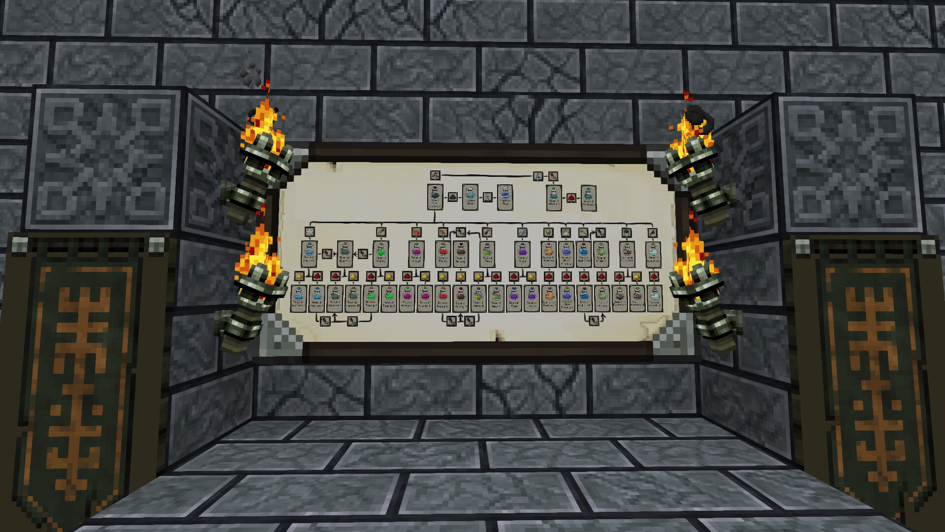 Potion Brewing Chart 1 1 Dokucraft Minecraft Texture vrogue.co