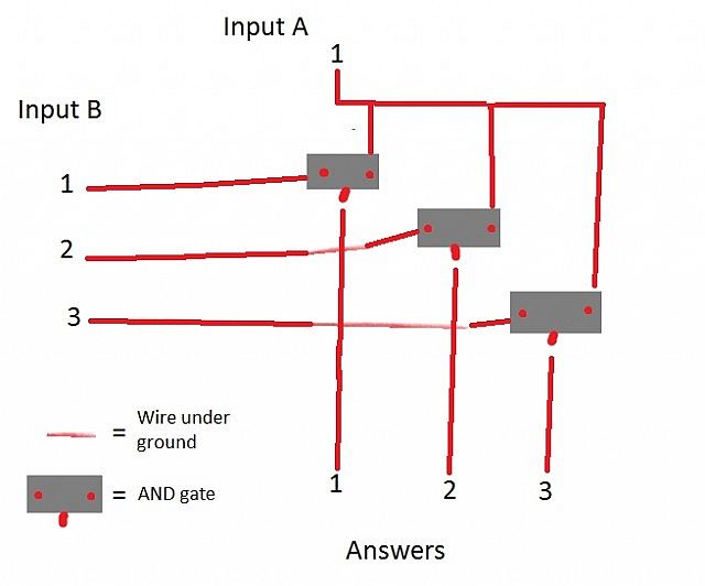 A drawing of what the level 1 of the calculator works