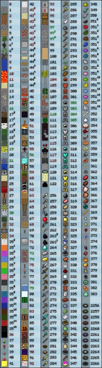 Minecraft kodlari uzbekcha. 12. Номера блоков в майнкрафте 1. 2. Id кварцевого блока 1.