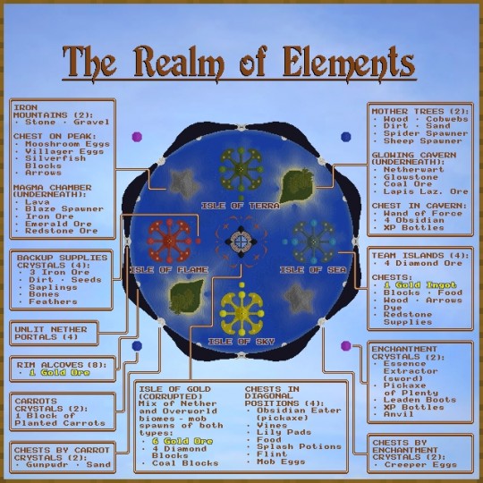 4 Elements Of A Map Clash Of Elements - A Creativity-Focused Pvp Map For Two Or Four Teams  (Wip) Minecraft Map