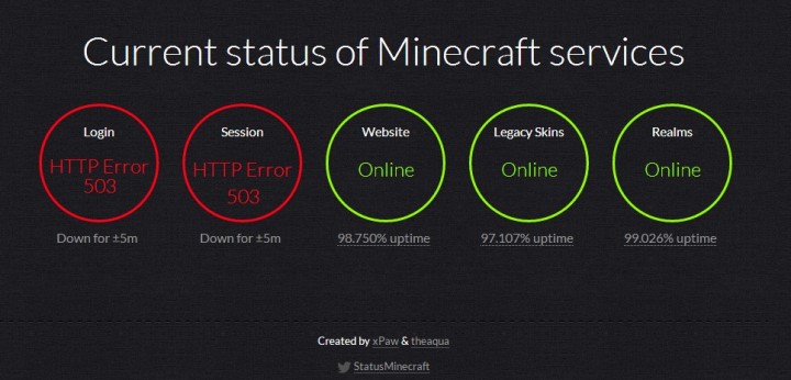 Ever Wondering What The Minecraft status is?