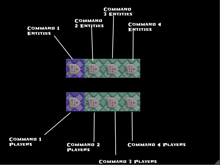 Conveyor Belts Tutorial 1.12 Special Minecraft Map